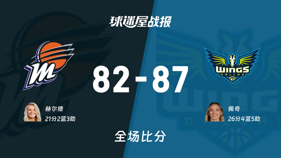WNBA水星vs飞翼战报:82-87,佩奇26+4+5