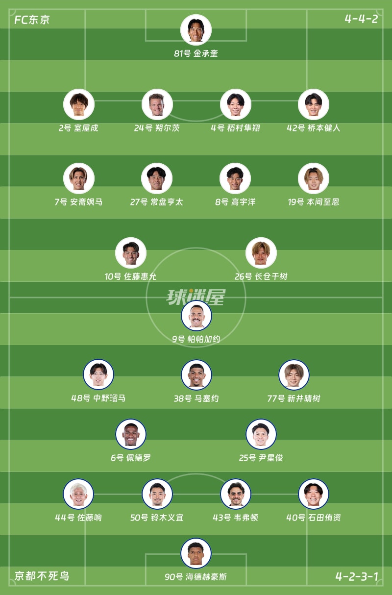 FC东京vs京都不死鸟首发阵容