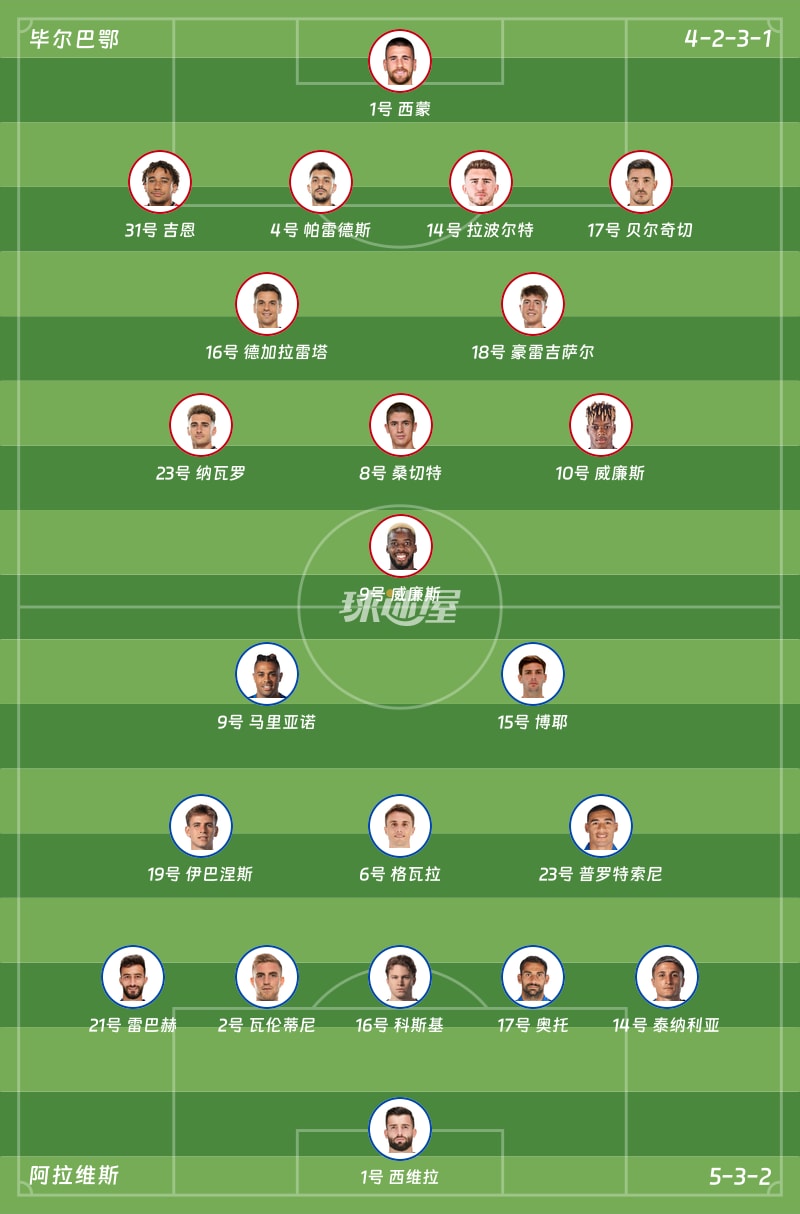 毕尔巴鄂vs阿拉维斯首发阵容