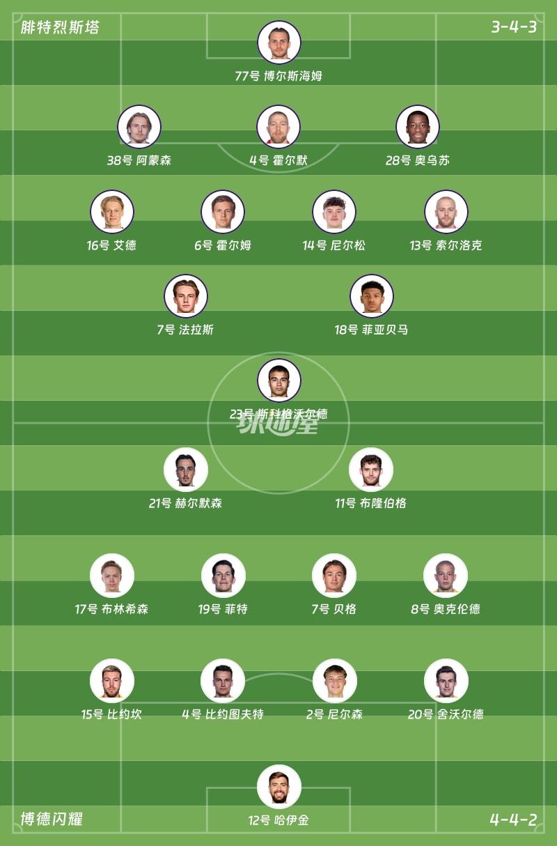 腓特烈斯塔vs博德闪耀首发阵容