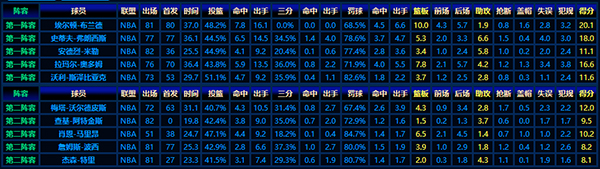 1999-00赛季NBA最佳新秀阵容:从青涩到闪耀的成长之路