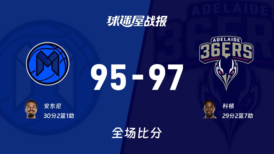 NBL常规赛:科顿29+2+7,阿德莱德36人以97-95战胜墨尔本联