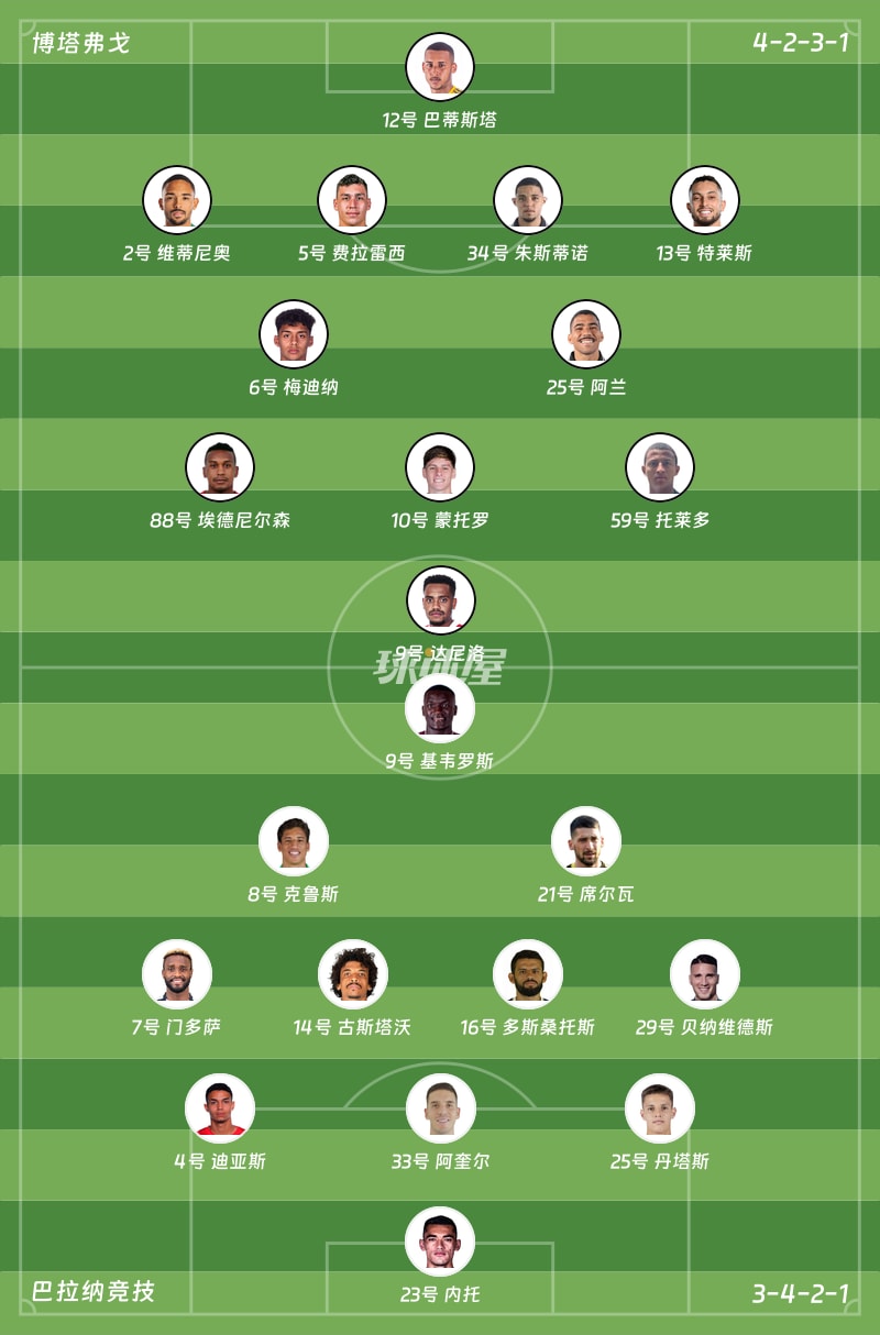 博塔弗戈vs巴拉纳竞技首发阵容