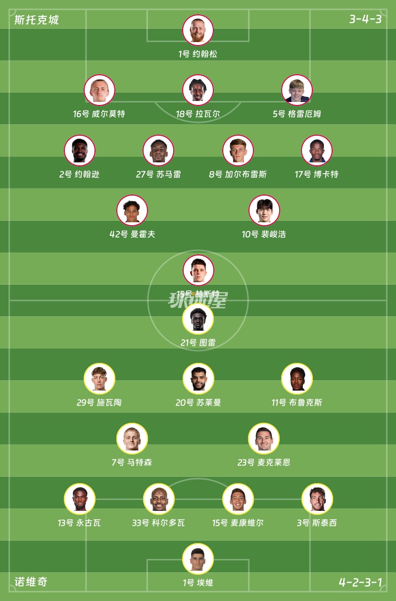 斯托克城vs诺维奇首发阵容