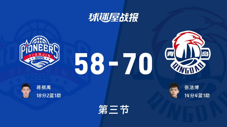 CBA夏季联赛青岛站:三节战罢,青岛以70-58领先天津,张浩博14+4+1