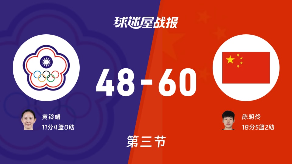 中国台北女篮vs中国女篮：第三节完，中国台北女篮48-60中国女篮，陈明伶得到18分