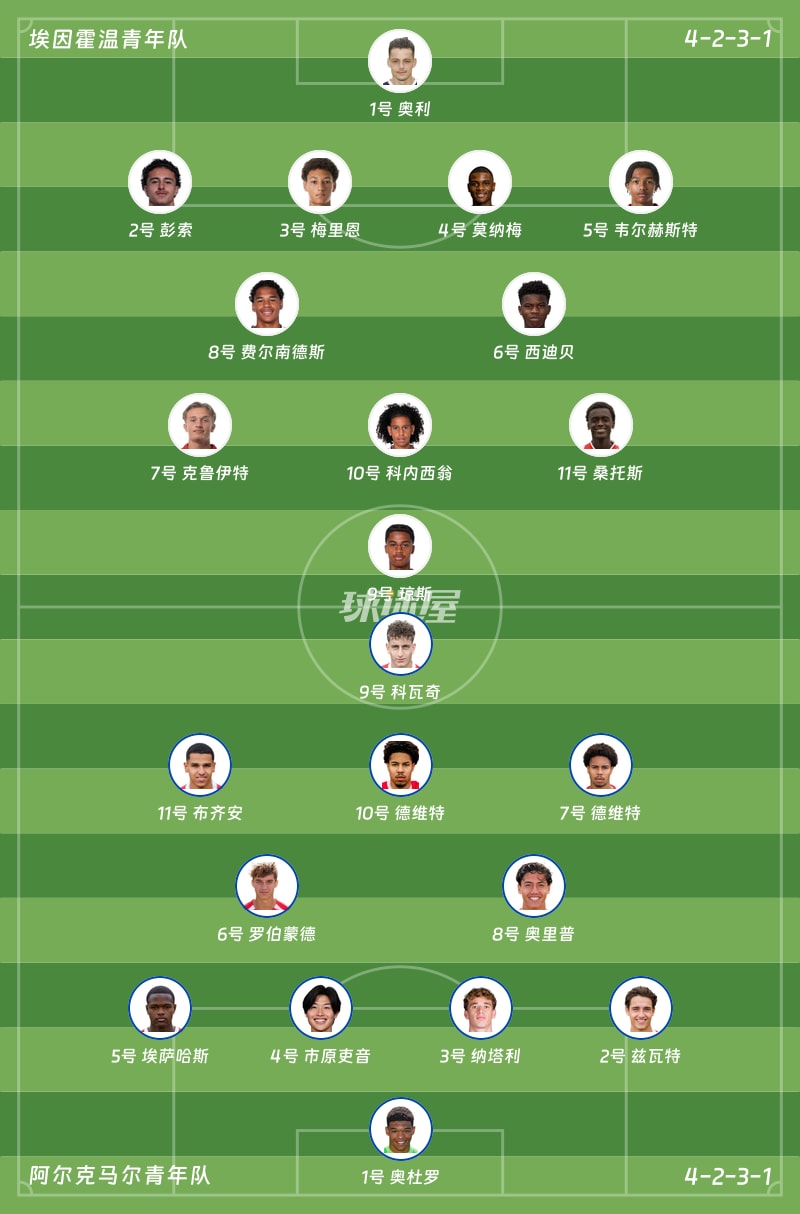 埃因霍温青年队vs阿尔克马尔青年队首发阵容