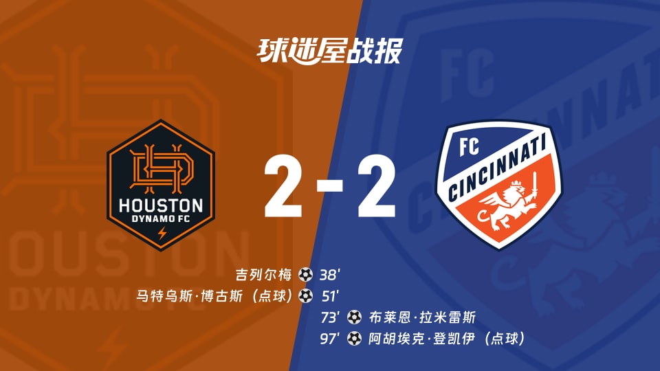 【美职联联赛第26轮】休斯敦迪纳摩vs辛辛那提FC比赛结果:休斯敦迪纳摩(2-2)辛辛那提FC比分战报(2026年09月20日)