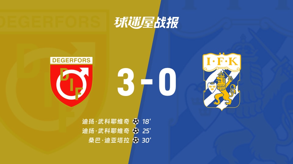 【瑞典超联赛第17轮】代格福什vs哥德堡比赛结果：代格福什(3-0)哥德堡比分战报(2026年08月16日)