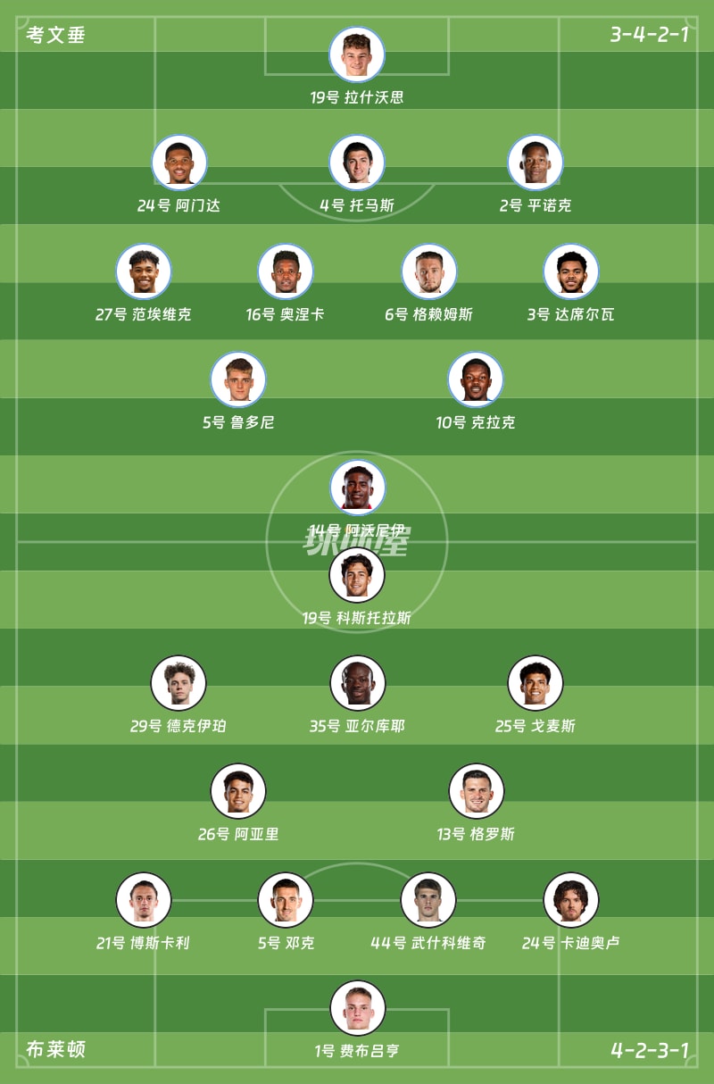 考文垂vs布莱顿首发阵容