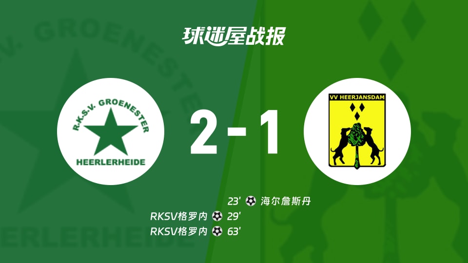 【荷兰杯预赛1】RKSV格罗内vs海尔詹斯丹比赛结果:RKSV格罗内(2-1)海尔詹斯丹比分战报(2026年09月03日)