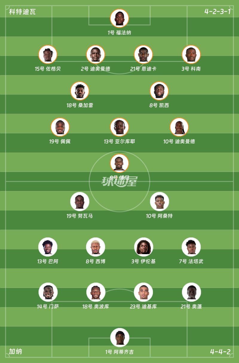 科特迪瓦vs加纳首发阵容