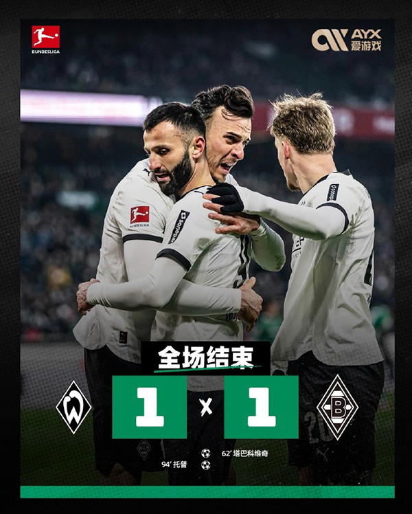 补时绝平！科克-托普94分钟救主，不莱梅1-1门兴终结九轮不胜