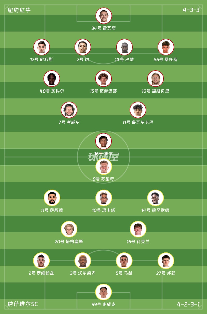 纽约红牛vs纳什维尔SC首发阵容