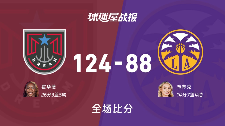 WNBA梦想vs火花战报：124-88，霍华德26+3+5