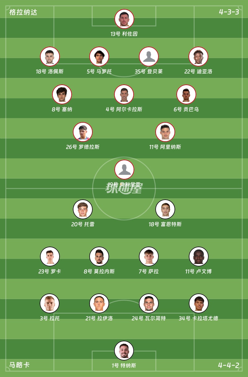 格拉纳达vs马略卡首发阵容