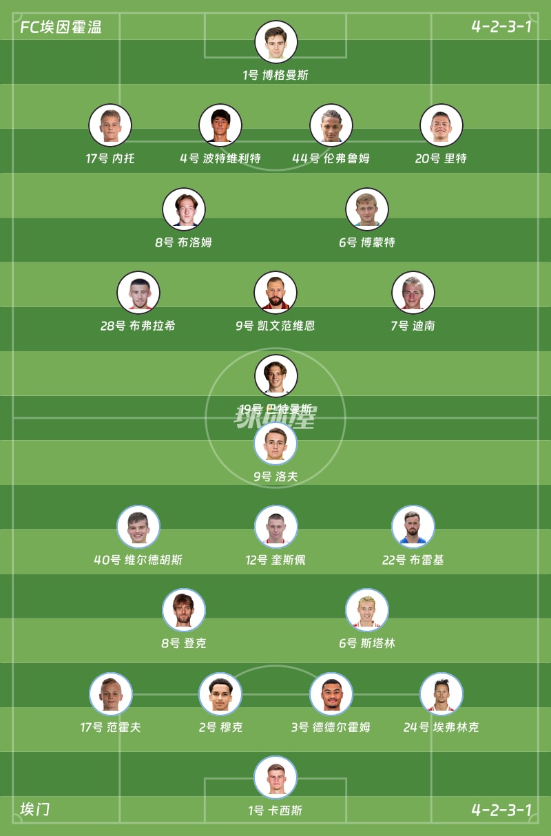 FC埃因霍温vs埃门首发阵容