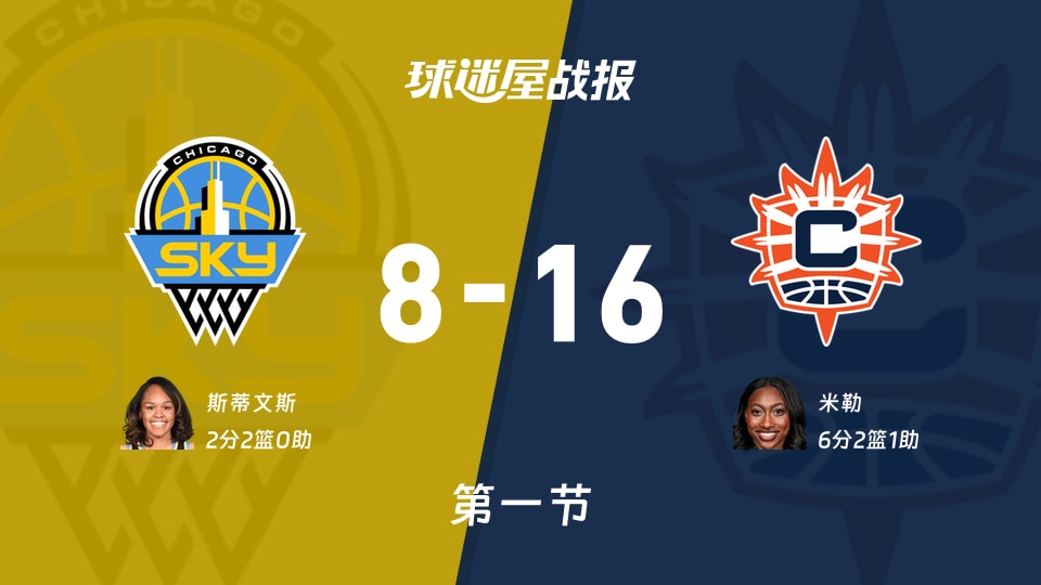 WNBA常规赛:首节战罢,阳光以16-8领先天空,米勒6+2+1