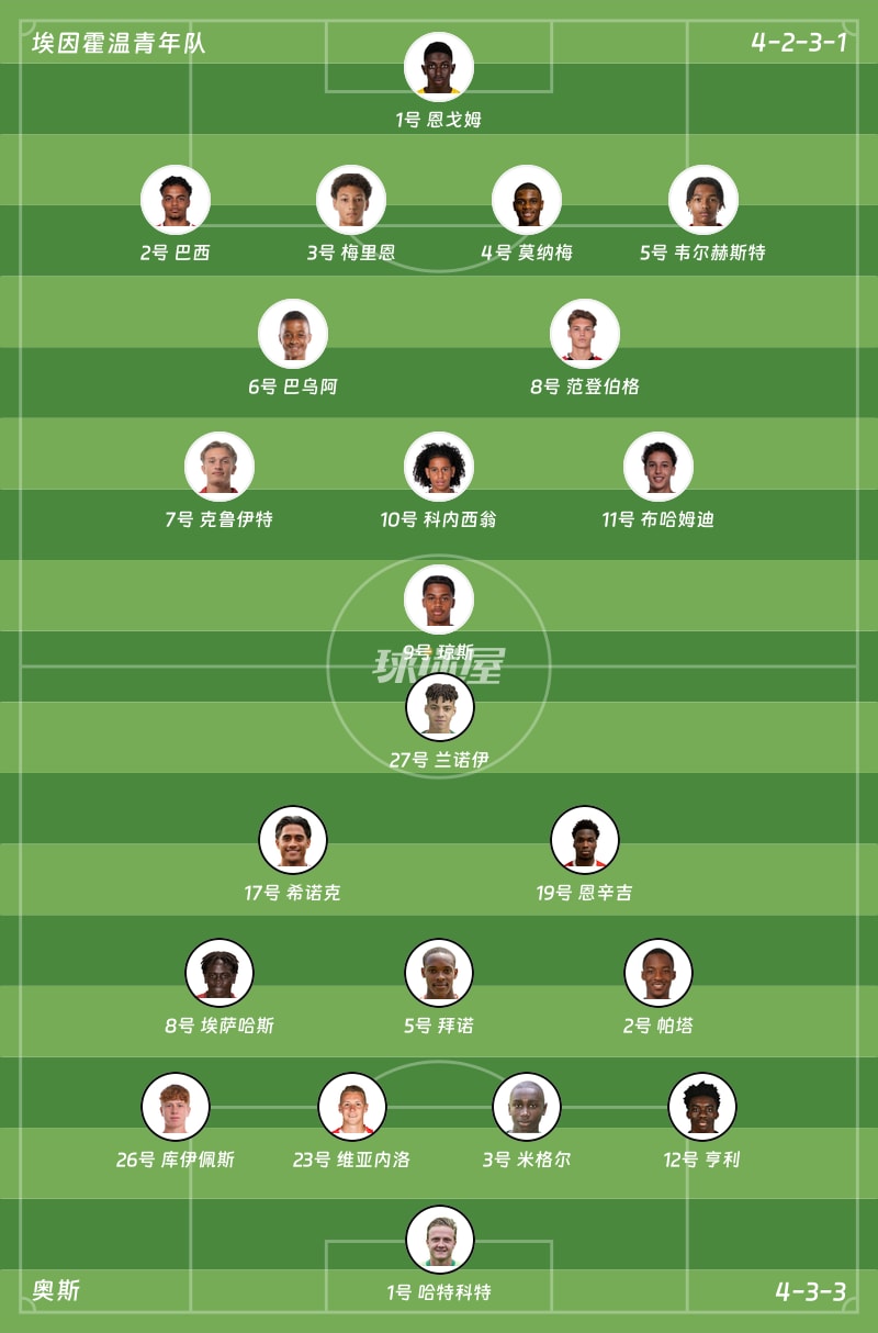 埃因霍温青年队vs奥斯首发阵容