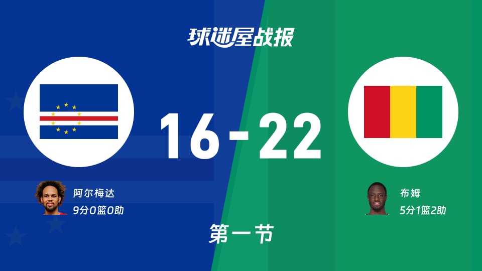 佛得角vs几内亚:首节结束,佛得角16-22几内亚,阿尔梅达得到9分