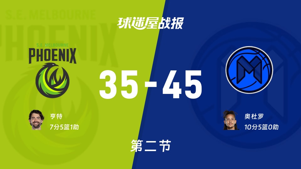 NBL常规赛:次节结束,墨尔本联以45-35领先东南墨尔本凤凰,奥杜罗10+5