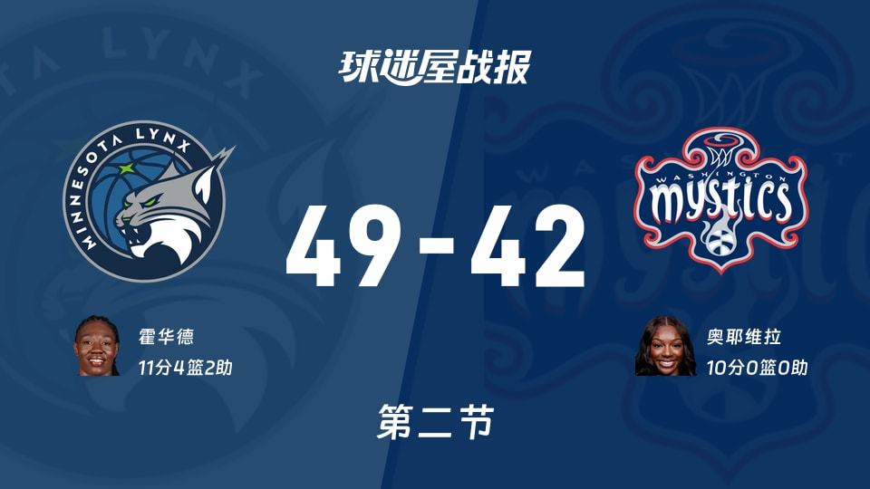 山猫vs神秘人：第二节完，山猫49-42神秘人，霍华德得到11分