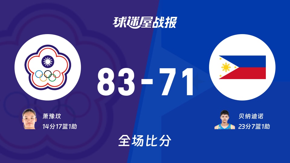 亚运女篮1/4决赛:萧豫玟14+17+1,中国台北女篮以83-71战胜菲律宾女篮