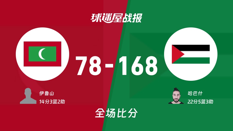 亚杯预杯赛:巴勒斯坦以168-78战胜马尔代夫,哈巴什22+5+3
