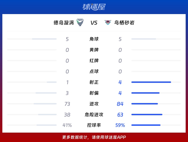 德岛漩涡vs鸟栖砂岩数据统计