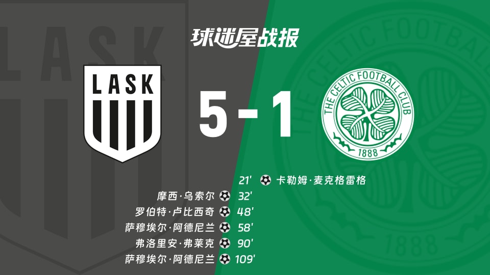 【欧冠附加赛】林茨vs凯尔特人比赛结果：林茨(5-1)凯尔特人比分战报(2026年08月26日)