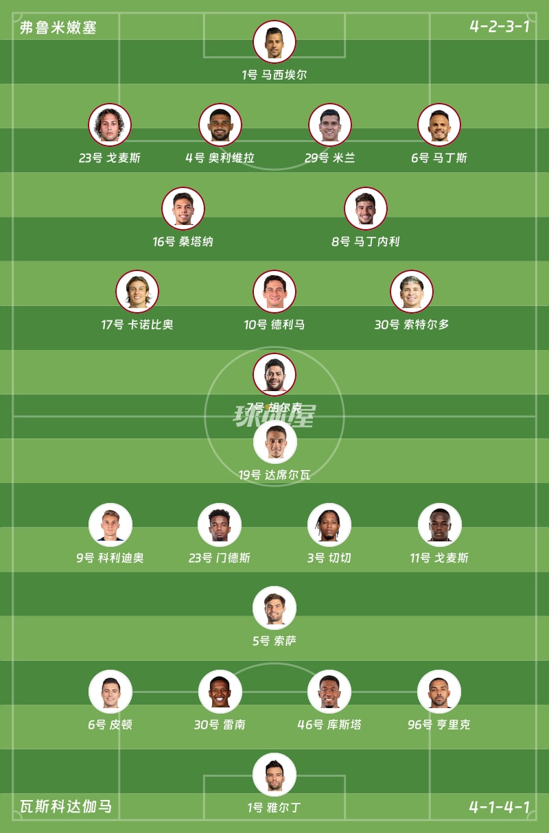 弗鲁米嫩塞vs瓦斯科达伽马首发阵容