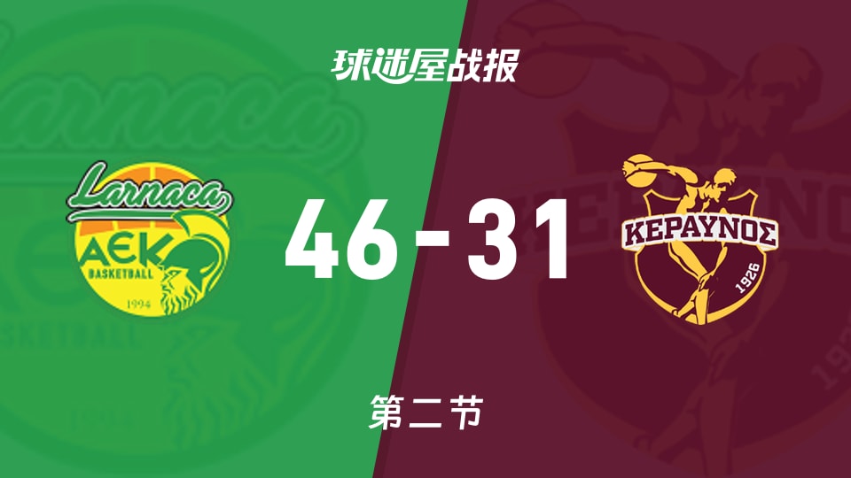 拉纳卡vs克拉夫诺斯:次节战罢,拉纳卡46-31克拉夫诺斯