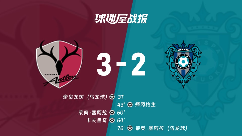 【日职联联赛第3轮】鹿岛鹿角vs福冈黄蜂比赛结果:鹿岛鹿角(3-2)福冈黄蜂比分战报(2026年08月22日)