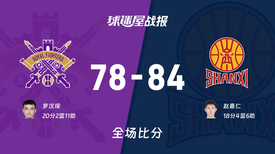 CBA夏季联赛北控vs山西战报:78-84,赵嘉仁18+4+6