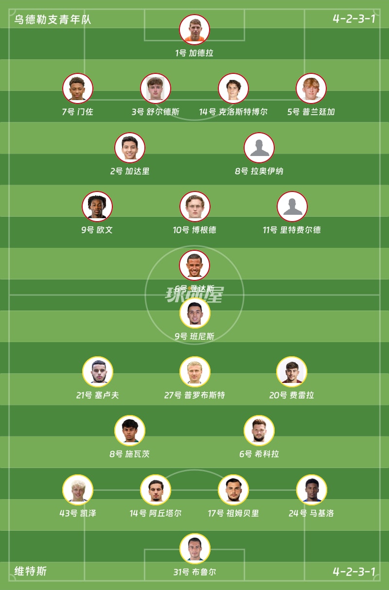 乌德勒支青年队vs维特斯首发阵容