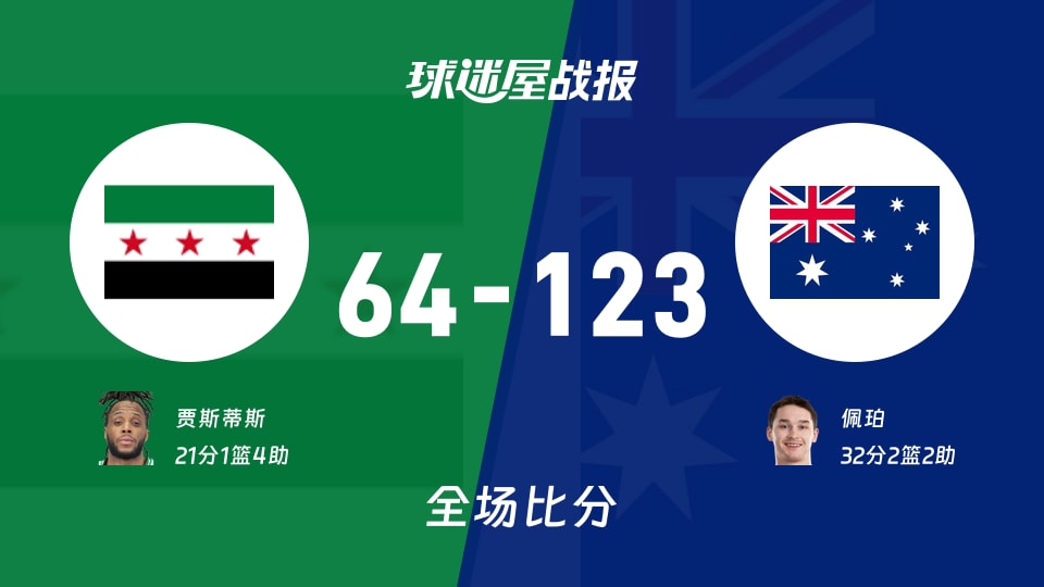 世亚预叙利亚vs澳大利亚战报：64-123，佩珀32+2+2