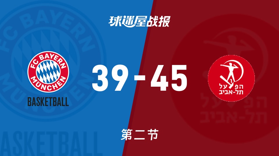 俱乐部友谊赛常规赛：特拉维夫夏普尔次节领先拜仁慕尼黑6分