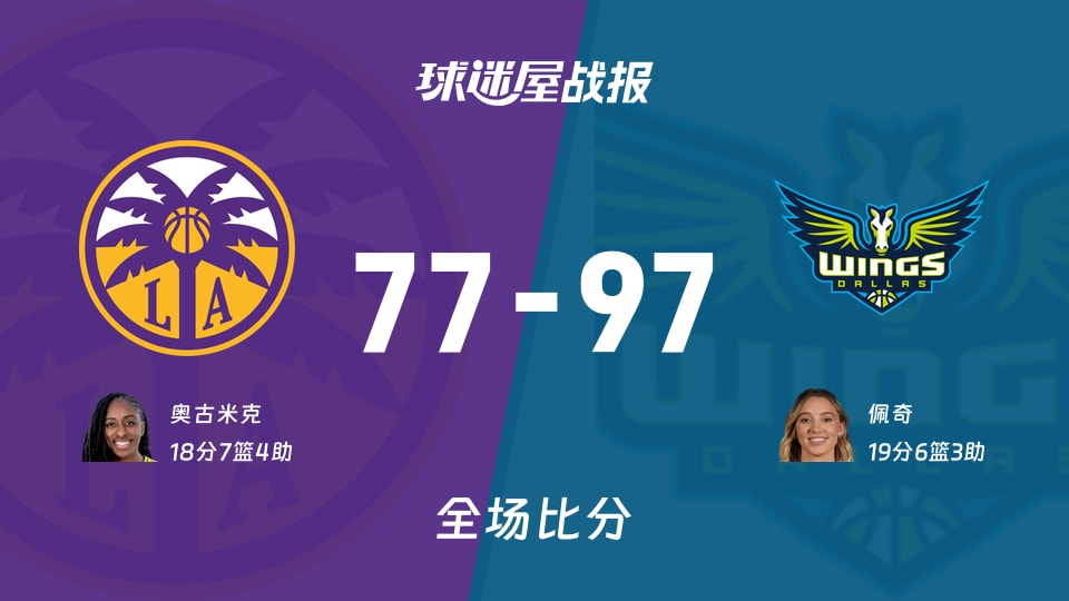 WNBA常规赛：飞翼以97-77战胜火花，佩奇19+6+3