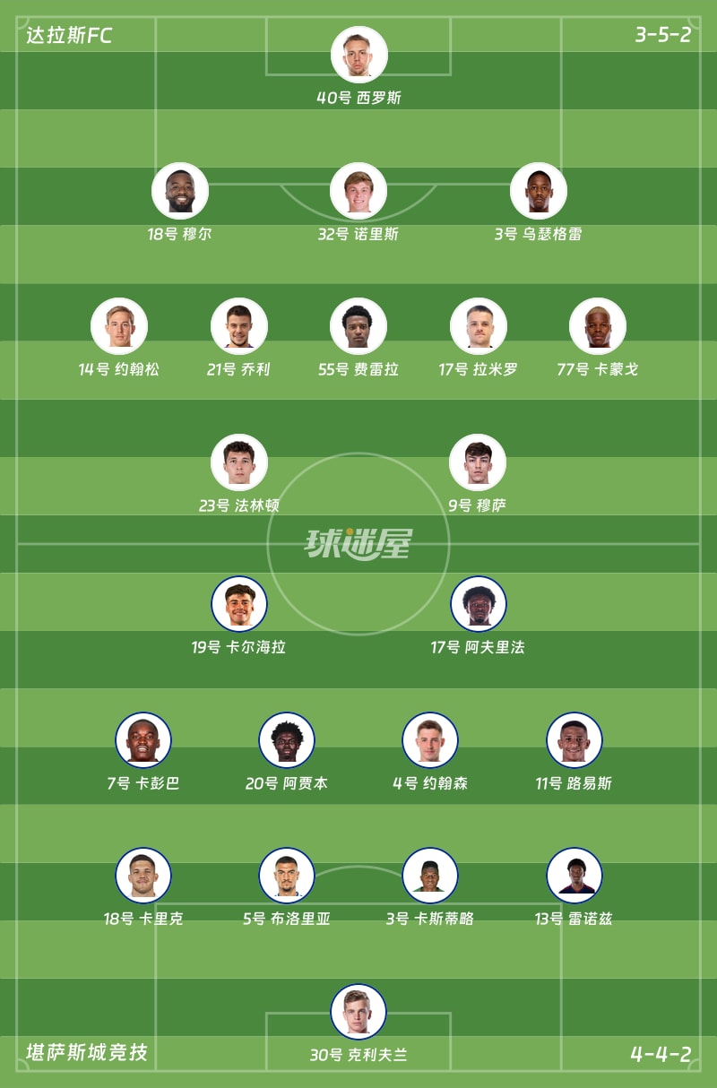 达拉斯FCvs堪萨斯城竞技首发阵容