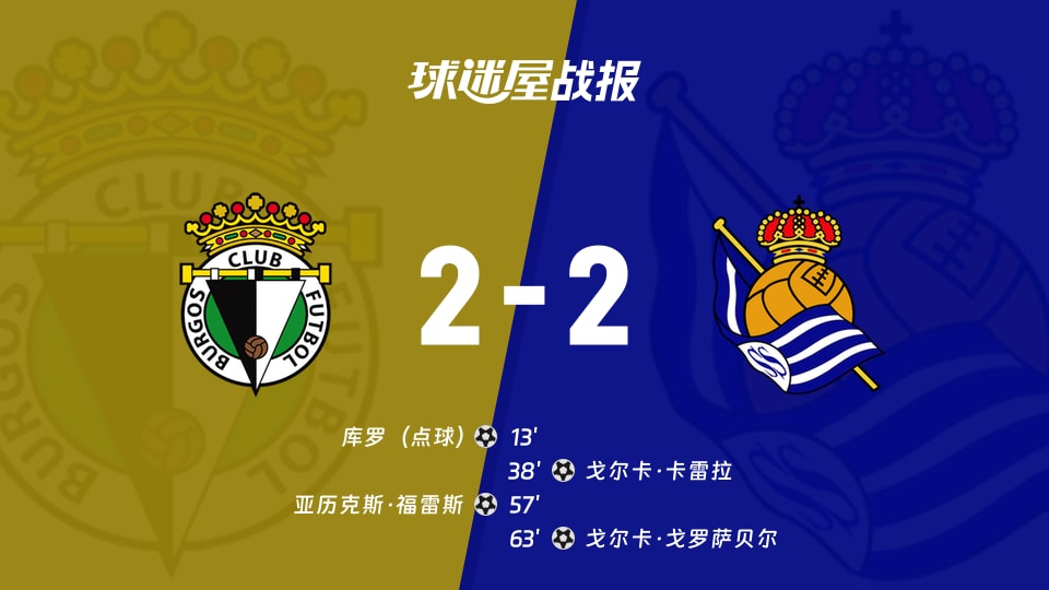 【西乙联赛第3轮】布尔戈斯vs皇家社会B队比赛结果：布尔戈斯(2-2)皇家社会B队比分战报(2026年09月01日)