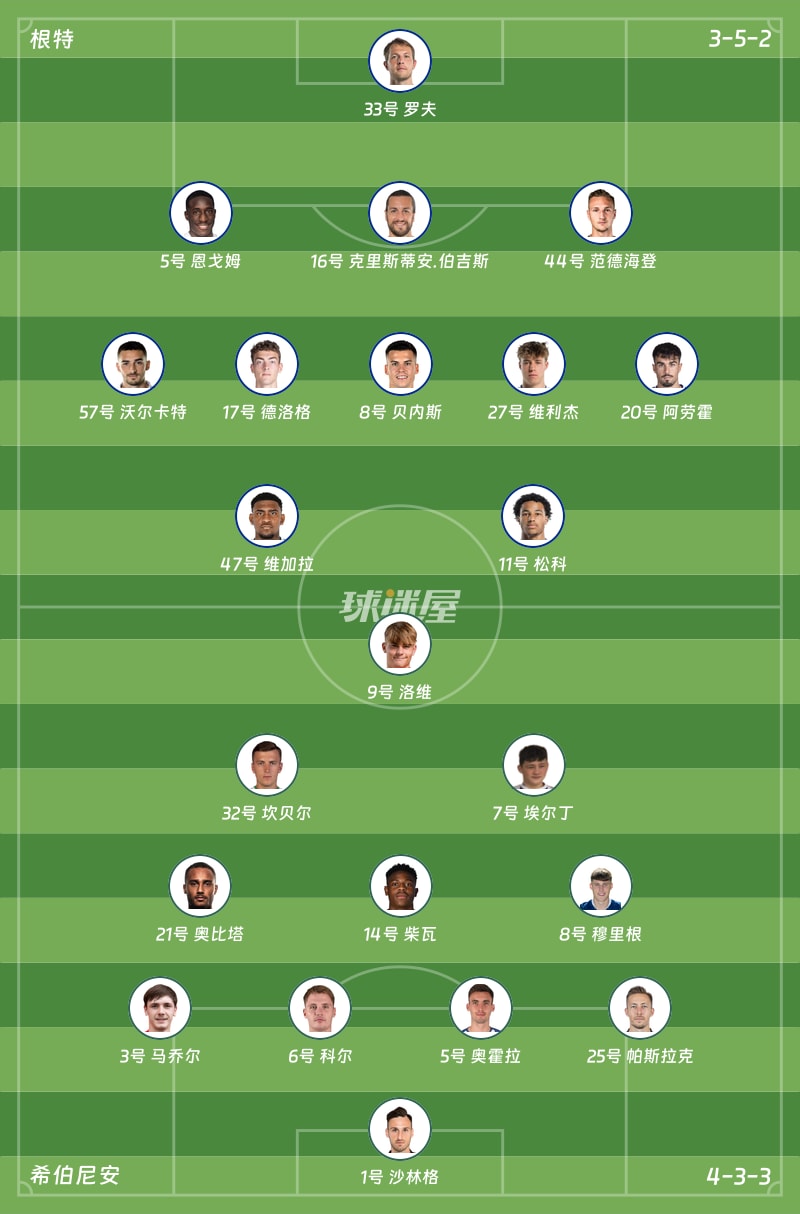 根特vs希伯尼安首发阵容