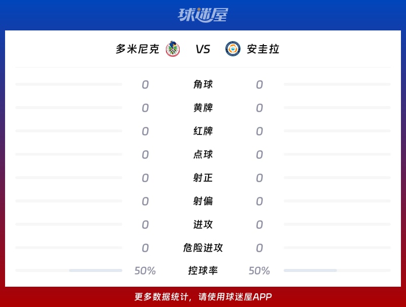 多米尼克vs安圭拉数据统计