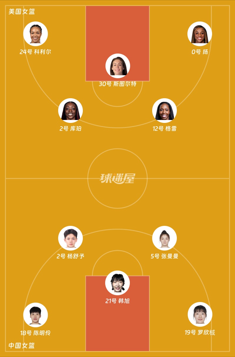 美国女篮vs中国女篮首发阵容