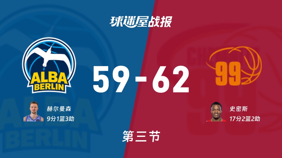 ALBA柏林vs开姆尼茨:第三节完,ALBA柏林59-62开姆尼茨,史密斯得到17分