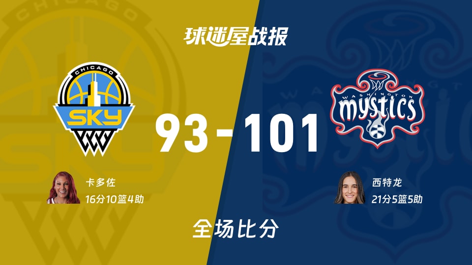 WNBA天空vs神秘人战报:93-101,西特龙21+5+5
