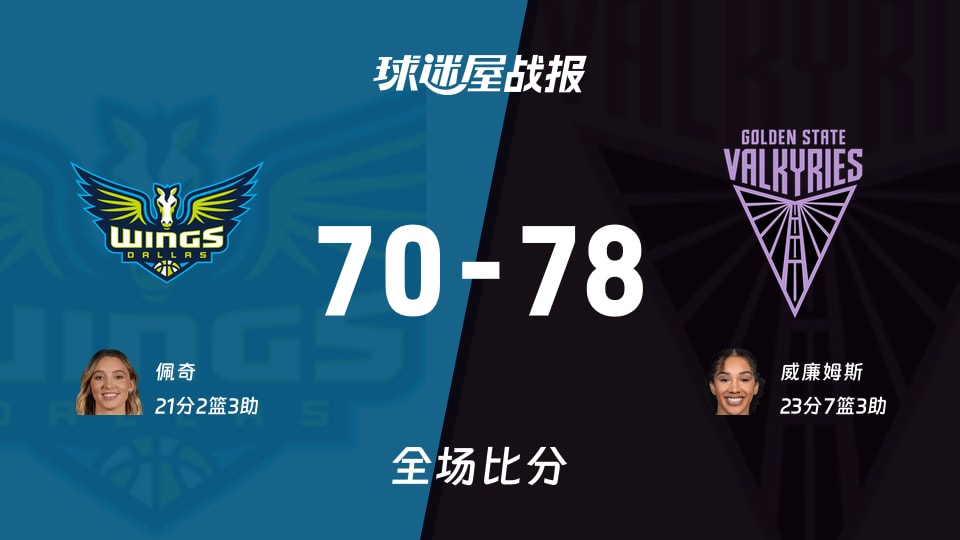WNBA飞翼vs女武神战报:70-78,威廉姆斯23+7+3