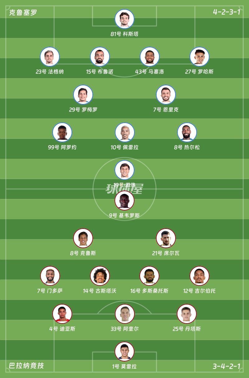 克鲁塞罗vs巴拉纳竞技首发阵容
