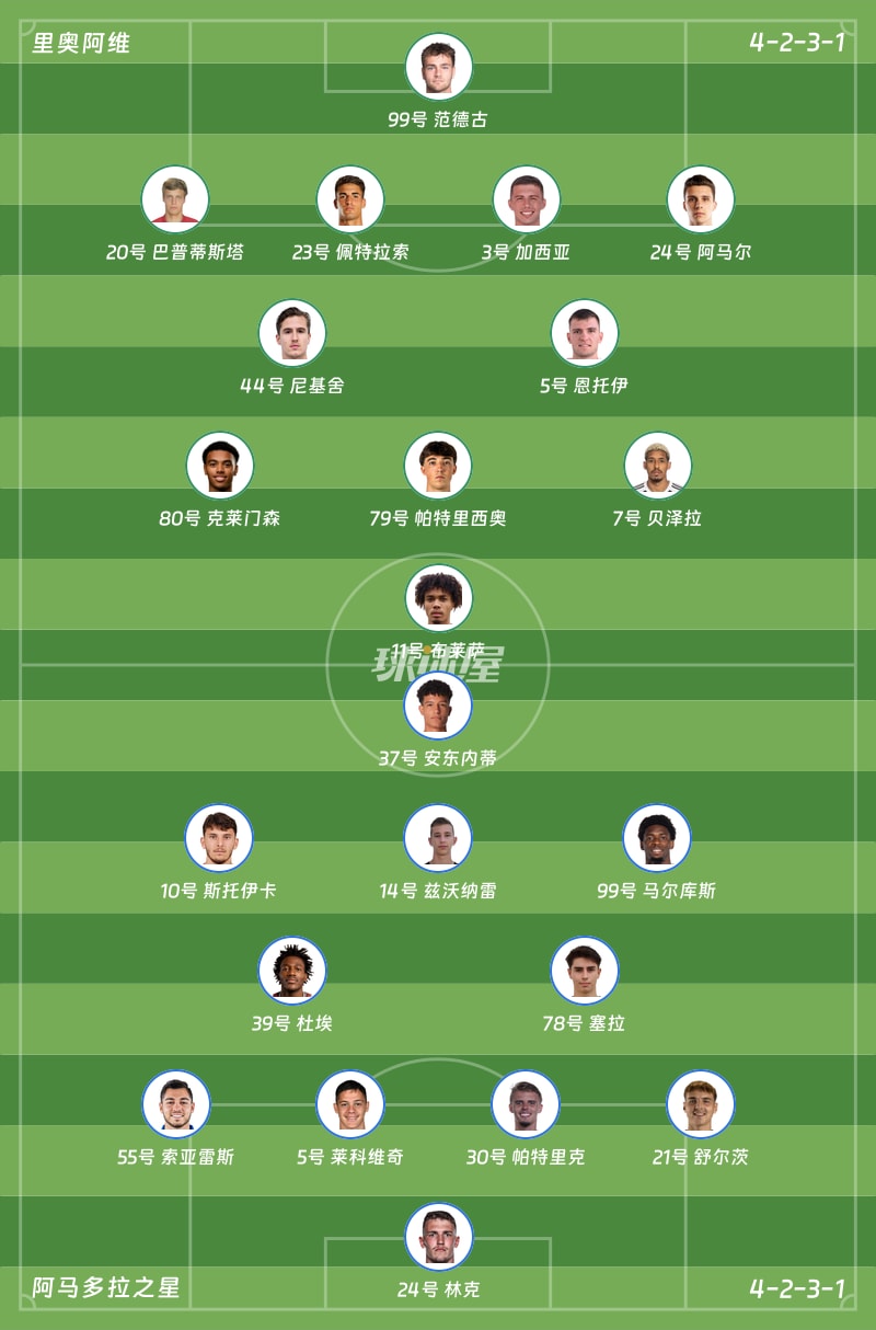 里奥阿维vs阿马多拉之星首发阵容