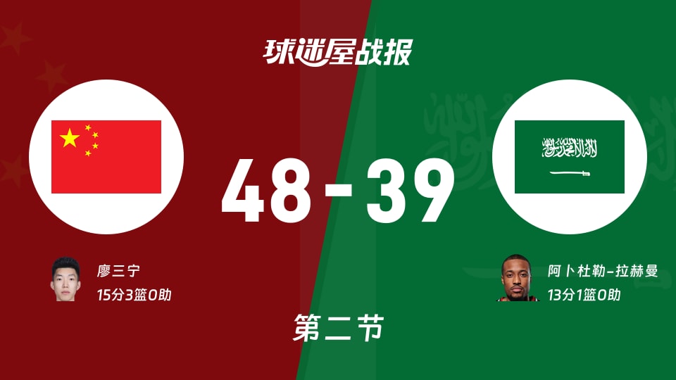 亚运男篮1/4决赛：半场战罢，中国以48-39领先沙特，廖三宁15+3