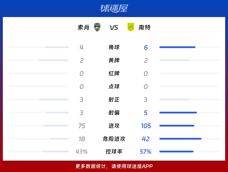 索肖vs南特数据统计